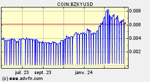 COIN:BZKYUSD