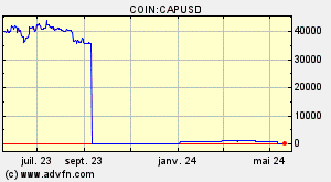 COIN:CAPUSD