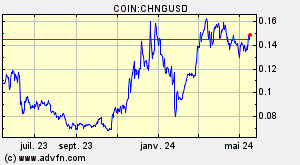 COIN:CHNGUSD