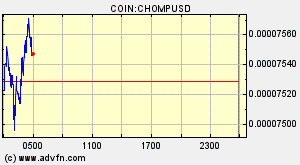 COIN:CHOMPUSD