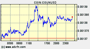 COIN:COUNUSD