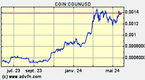 COIN:COUNUSD