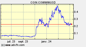 COIN:COWWWUSD