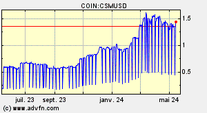 COIN:CSMUSD