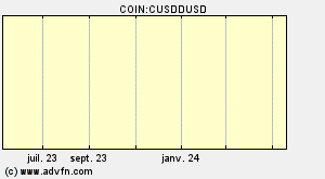 COIN:CUSDDUSD