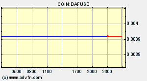 COIN:DAFUSD