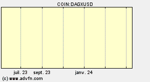 COIN:DAGXUSD