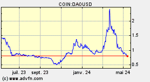 COIN:DAOUSD