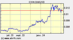 COIN:DAXUSD