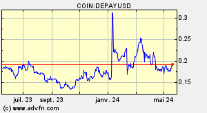 COIN:DEPAYUSD