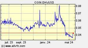 COIN:DHVUSD
