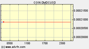 COIN:DMDCUSD