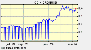 COIN:DRGNUSD