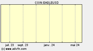 COIN:EAGLEUSD