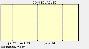 COIN:EQUADUSD