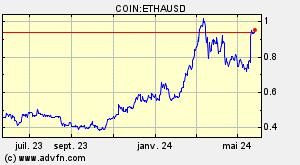 COIN:ETHAUSD
