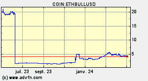 COIN:ETHBULLUSD