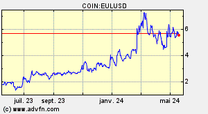 COIN:EULUSD