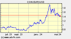 COIN:EURSUSD