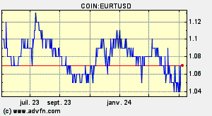 COIN:EURTUSD
