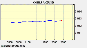 COIN:FANZUSD