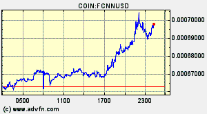 COIN:FCNNUSD