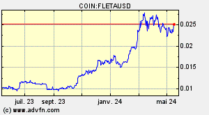 COIN:FLETAUSD