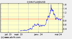 COIN:FLUXDUSD