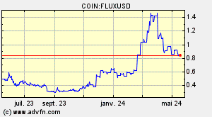 COIN:FLUXUSD