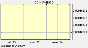 COIN:FMEUSD