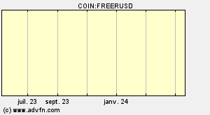 COIN:FREERUSD