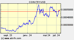 COIN:FRYUSD