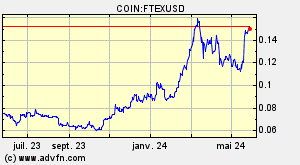COIN:FTEXUSD