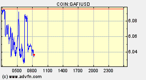 COIN:GAFIUSD