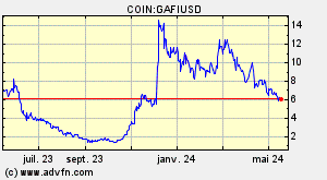 COIN:GAFIUSD