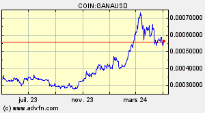COIN:GANAUSD