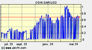 COIN:GARIUSD