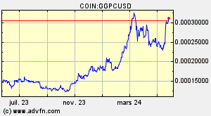 COIN:GGPCUSD