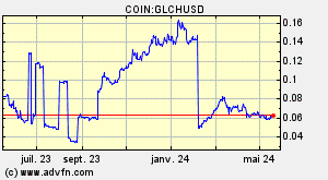 COIN:GLCHUSD
