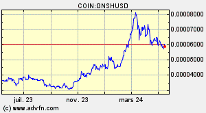 COIN:GNSHUSD