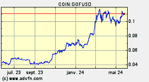 COIN:GOFUSD