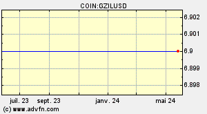 COIN:GZILUSD