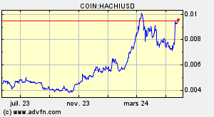 COIN:HACHIUSD