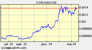 COIN:HACUSD