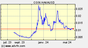COIN:HAKAUSD