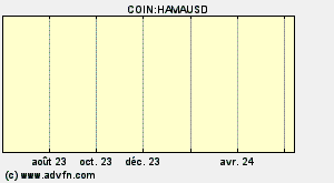 COIN:HAMAUSD