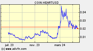 COIN:HEARTUSD