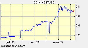 COIN:HGETUSD