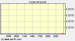 COIN:HIFIIUSD
