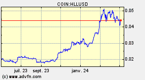 COIN:HLLUSD